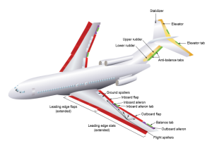 Aileron definition and components - AN Aviation