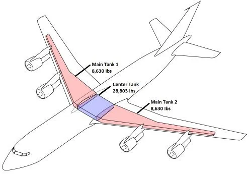 fuel stored in wings