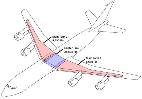 Fuel stored in wings of the aircraft - AN Aviation