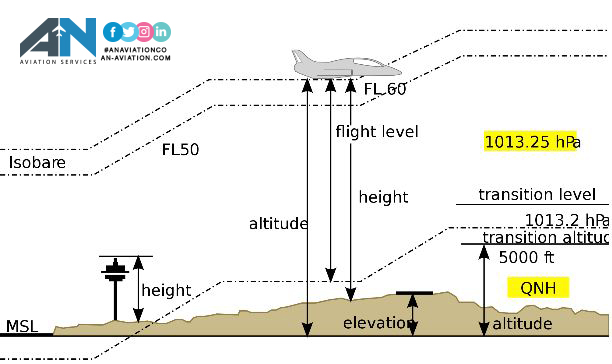 aircraft-elevation-has-three-types-an-aviation-services