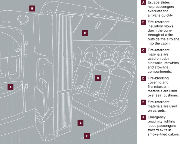 airplane interiors