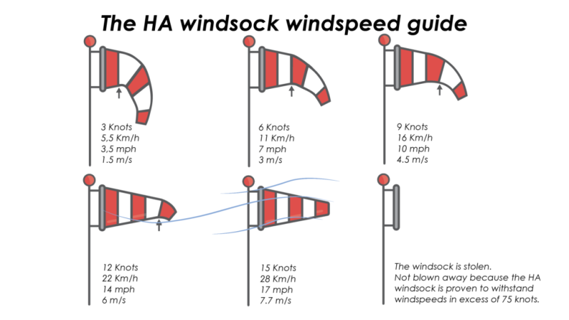 Windsocks