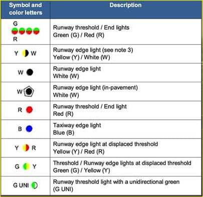 airport runway markings and lights