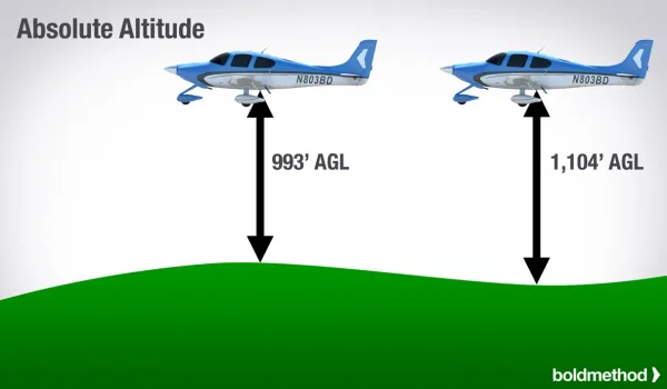 Airplane altitude