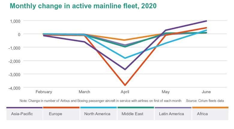 Mainline Fleet