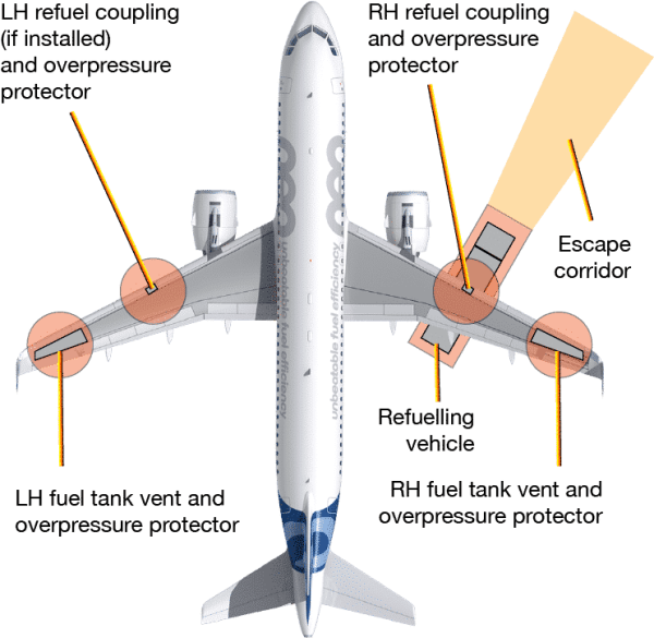 Aircraft Refueling - How to ensure safety while fueling