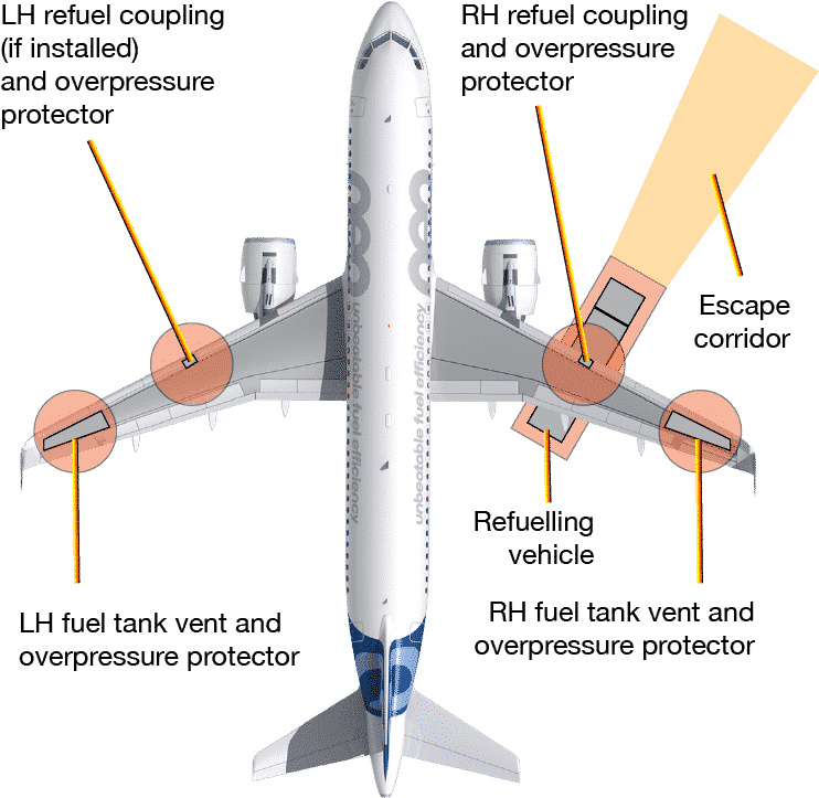 aircraft refueling
