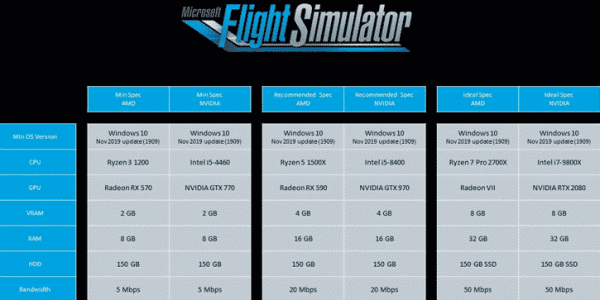 Microsoft Flight Simulator Requirements