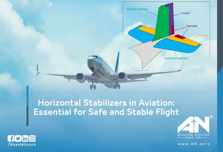 Horizontal Stabilizers - Horizontal Stabilizer